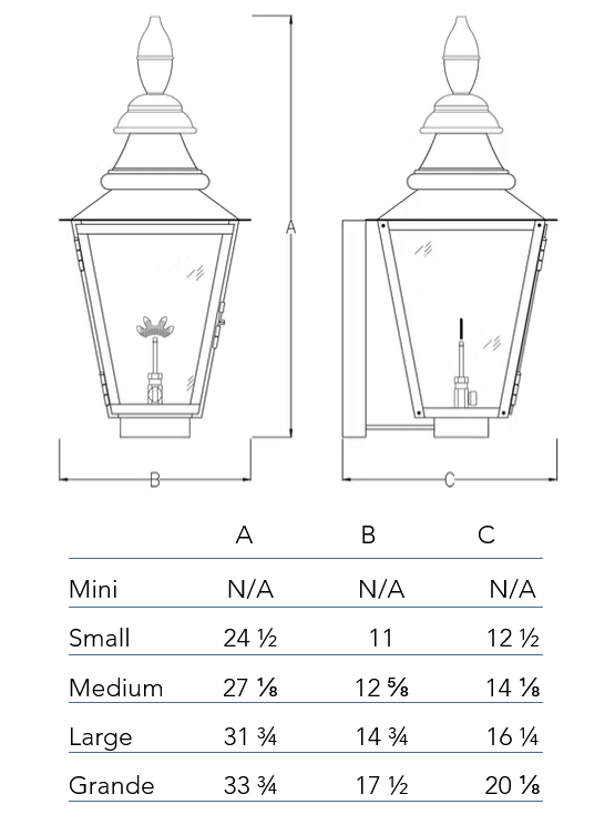 Measurement chart for the Birmingham lantern