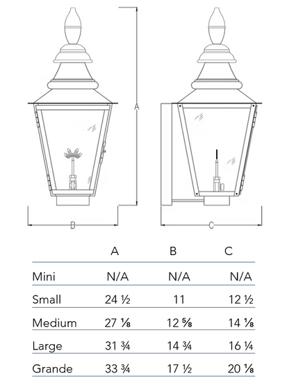 Measurement chart for the Birmingham lantern