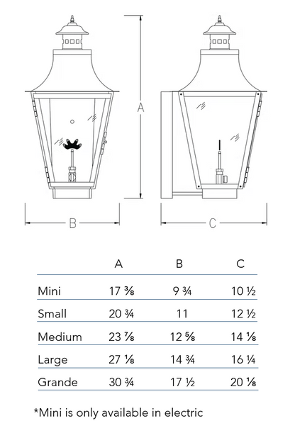 Measurement chart for the Montrose lantern